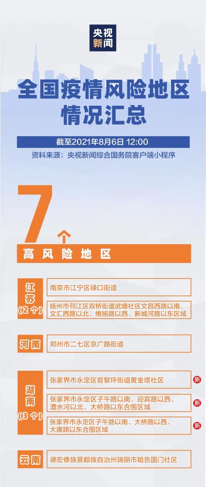 全国最新疫情报告更新，最新全国疫情报告汇总