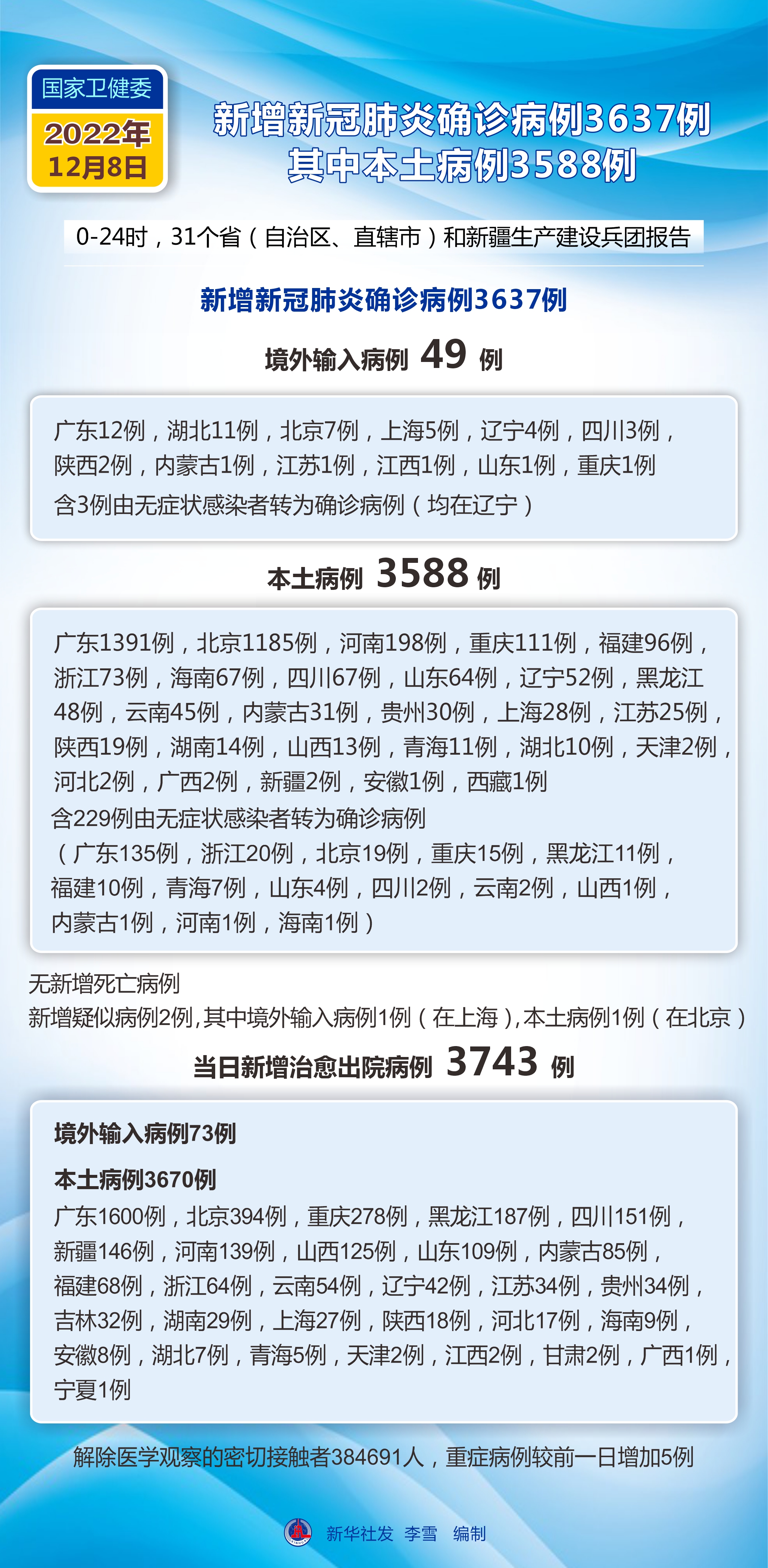 最新疫情动态与科技新品引领抗疫新纪元