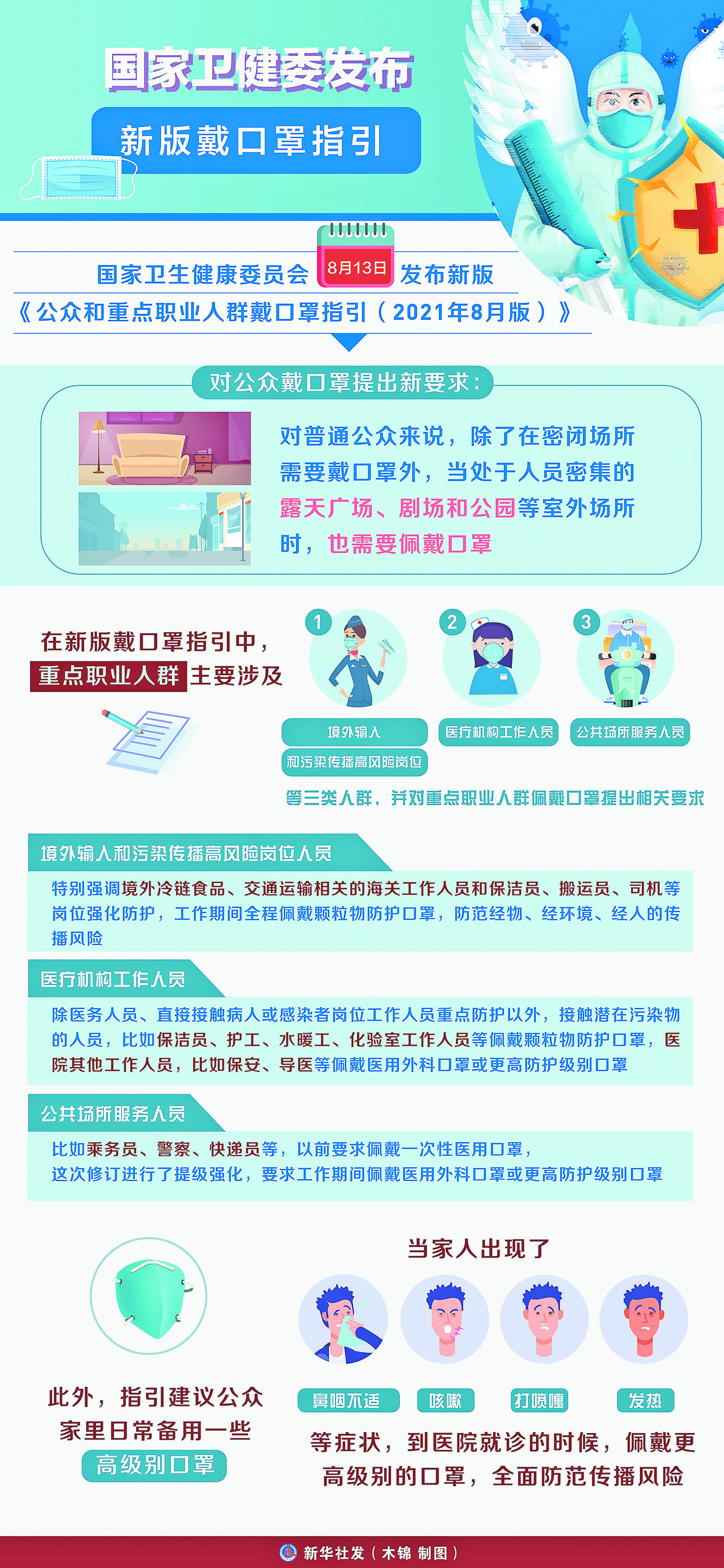 最新口罩指引，全面步骤指南