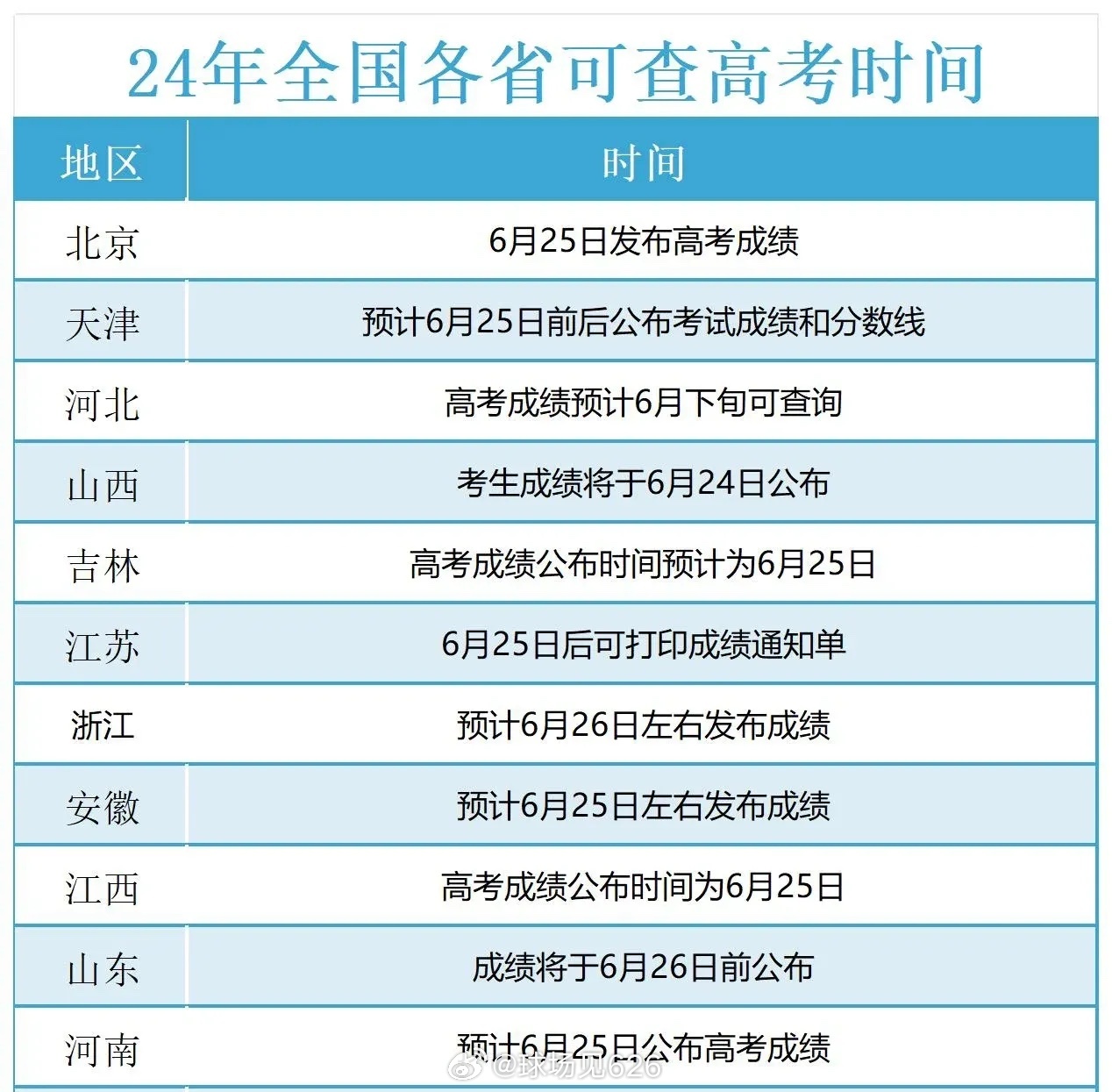 北京高考最新动态，小明的奇妙高考历程