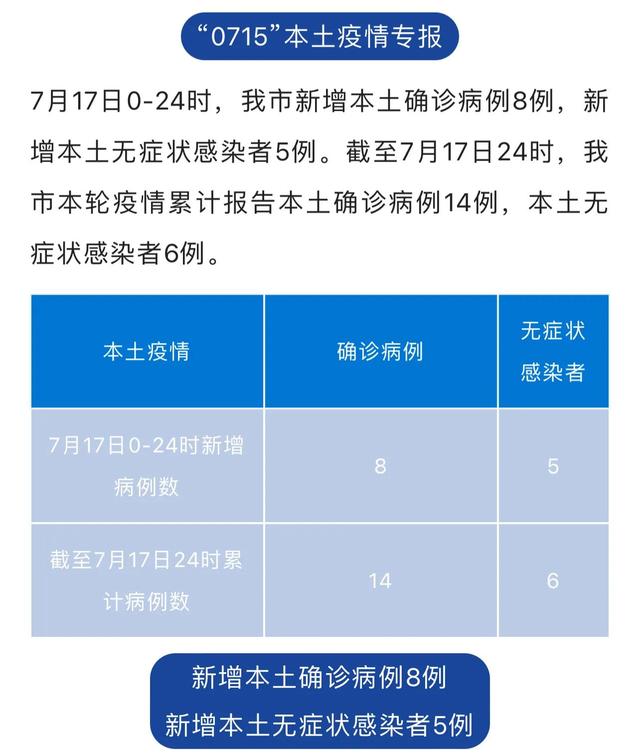 7号疫情最新信息及防疫任务指南