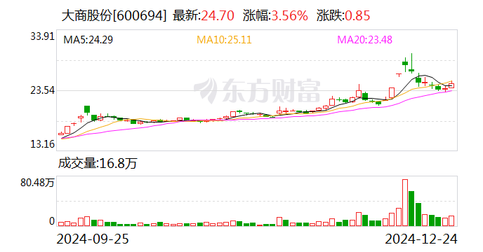 大商股份最新公告深度解读与解析