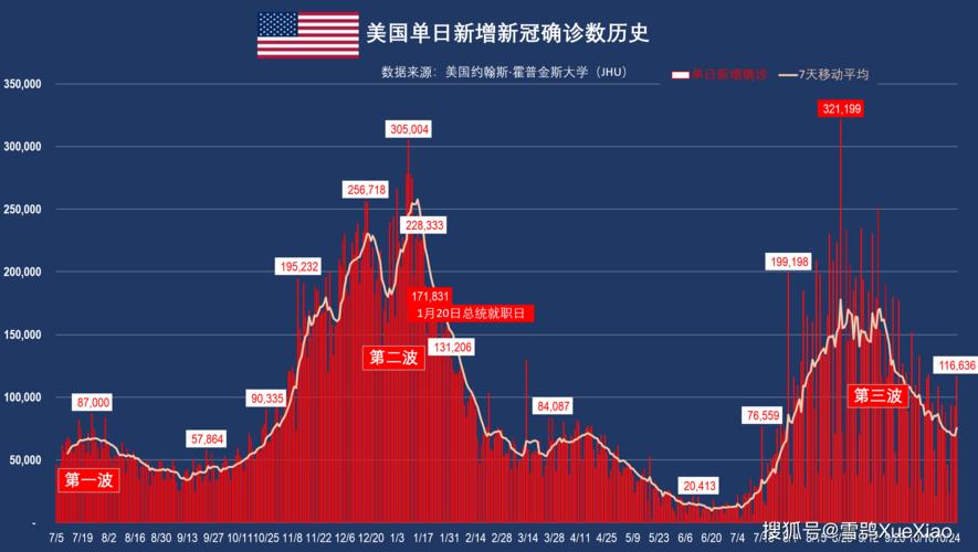 美国最新疫情数据大揭秘，最新数据及趋势分析！