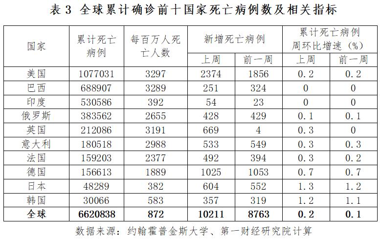 全国最新疫情病例表，疫情之下的关注焦点