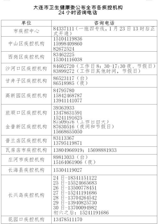 大连肺炎最新事件概述，最新进展与情况分析