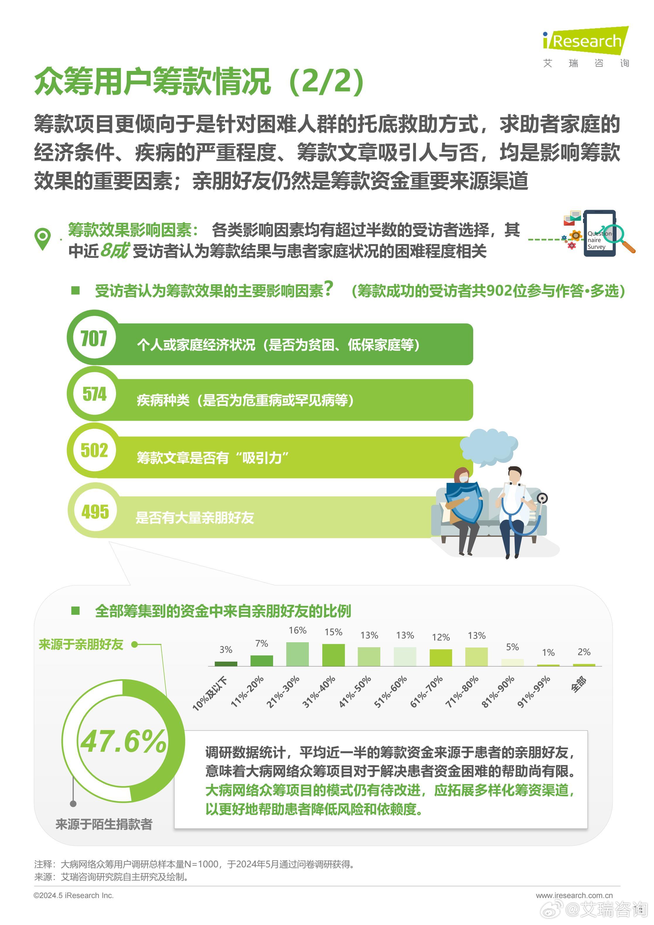 萌琪琪众筹最新步骤指南及资讯速递