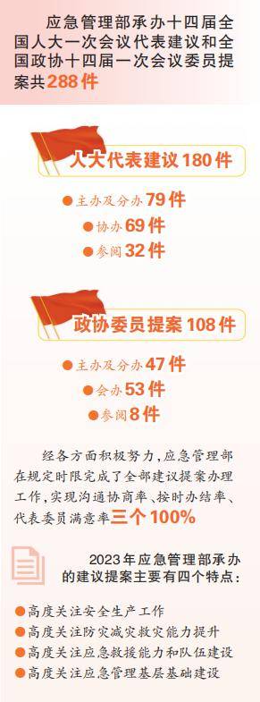 最新政协建议详解，从提交到实现，初学者与进阶用户的指南