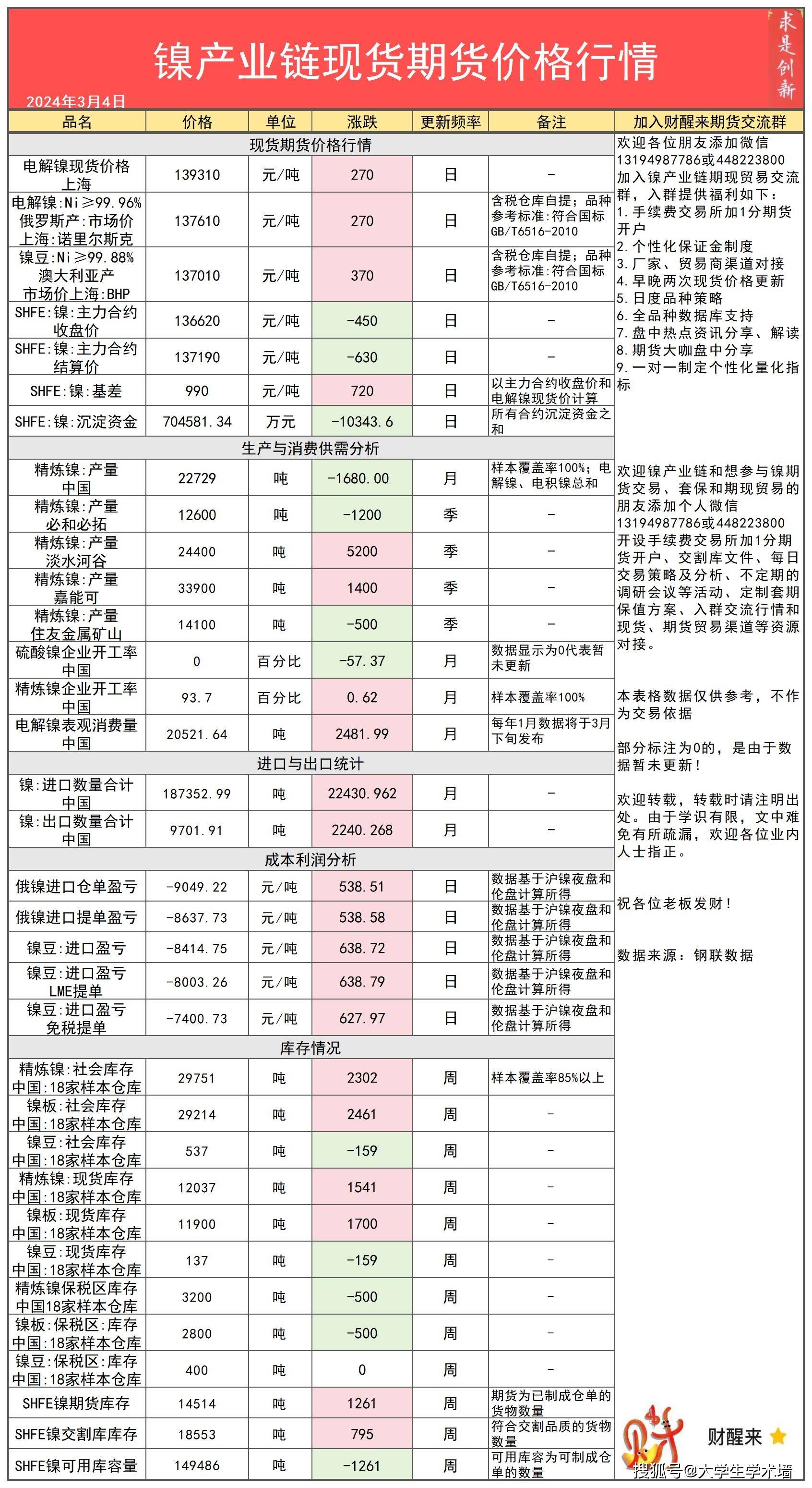 镍的最新行情价格变化中的机遇，学习成就信心与自我成长之路