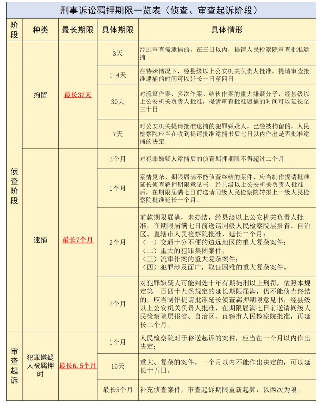 最新羁押政策改革，自信与成就感的源泉，励志之路启程