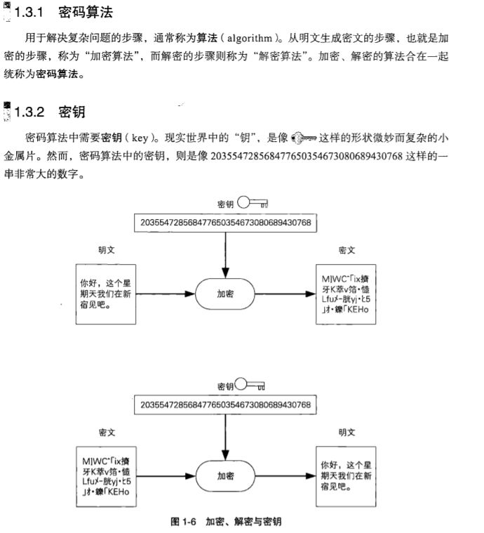 最新密码算法，解锁潜力之门，驾驭变化的力量
