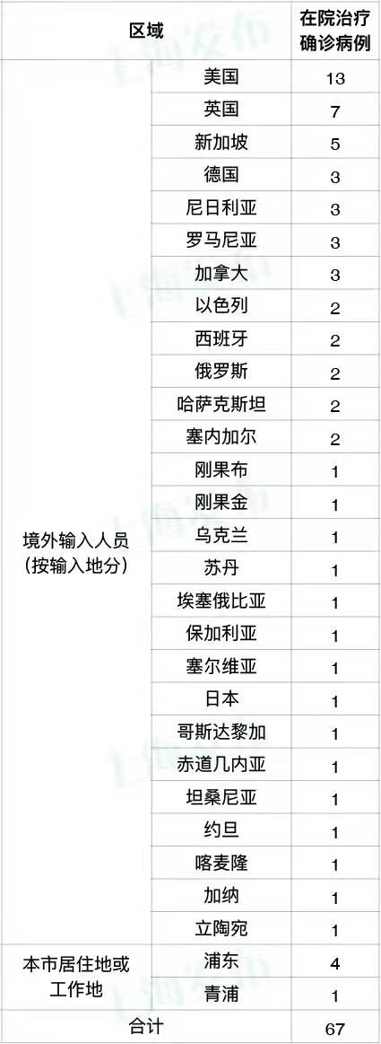 上海最新输入病例动态，变化中的自信与成就感展现