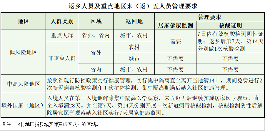 科技引领返乡新体验，返乡人员最新规定与归家之旅重塑