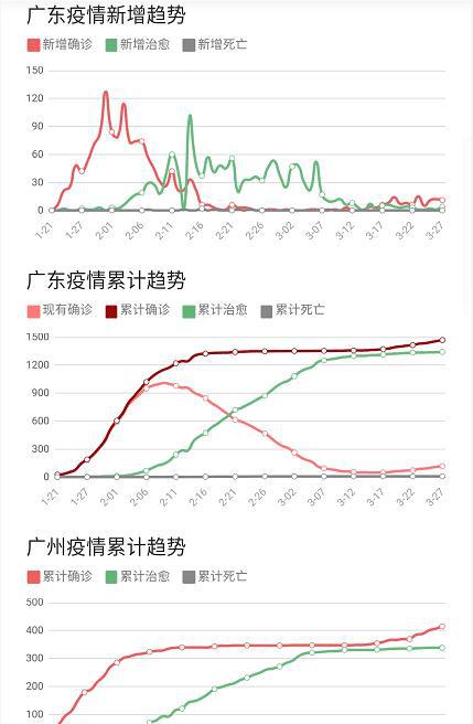 天津疫情实时更新与最新通报